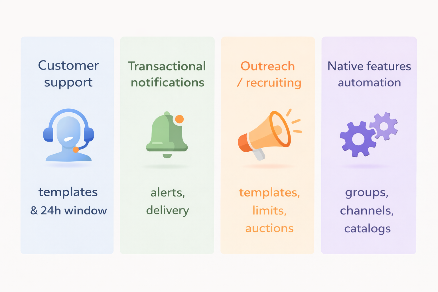 WhatsApp API use cases: support, transactional notifications, outreach, native features automation