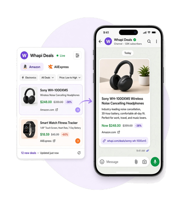 Dashboard showing Amazon and AliExpress deal rows beside a phone with a WhatsApp Channel link-preview post for a discounted product.