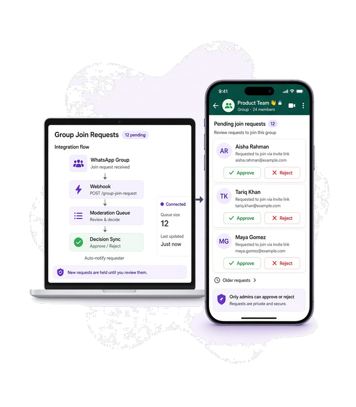 Laptop with an integration diagram beside a phone showing a WhatsApp group admin view and a short queue of pending join requests.