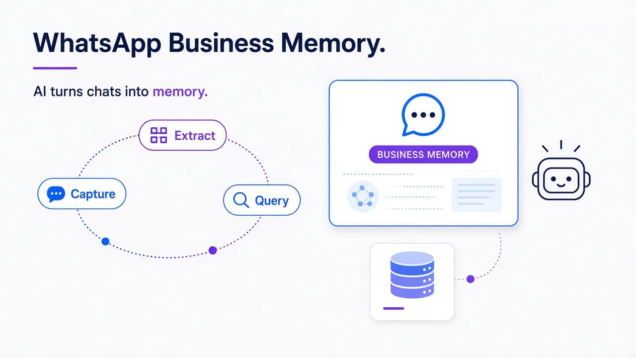 WhatsApp Business Memory hero: AI captures, extracts, and queries business knowledge from chat data.