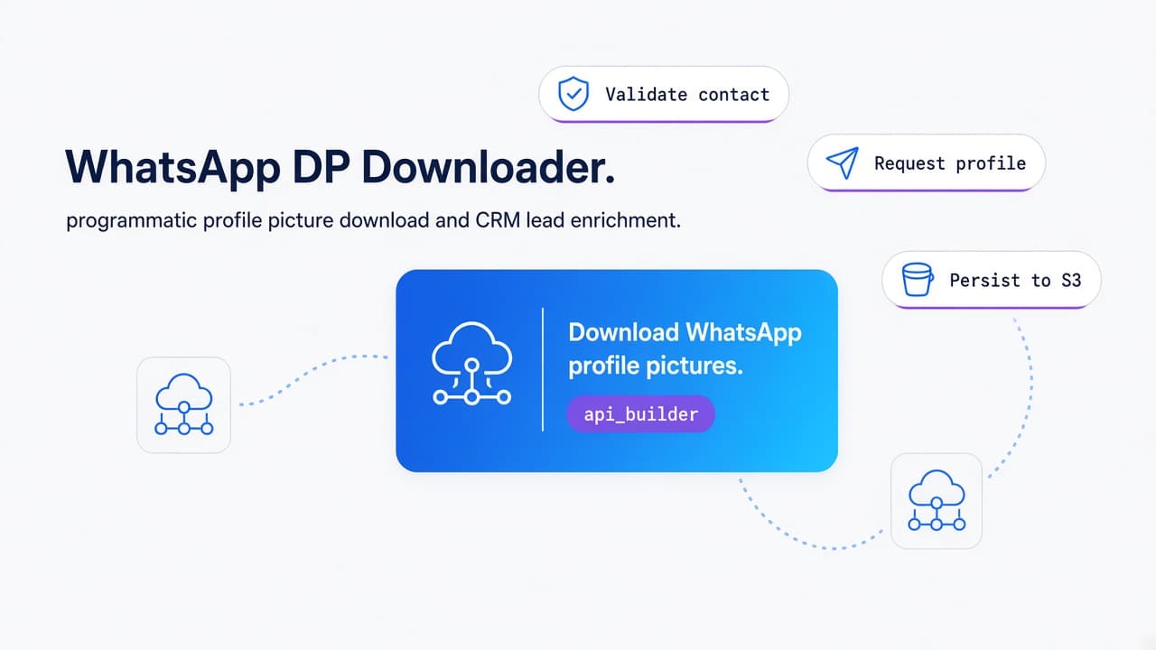 Programmatic WhatsApp Profile Picture Downloader and CRM Sync Infographic