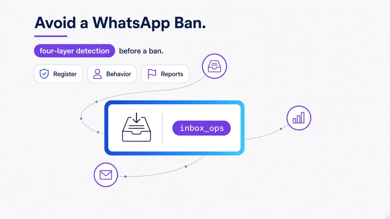 How to avoid a WhatsApp ban in 2026 - four-layer AI detection system explained